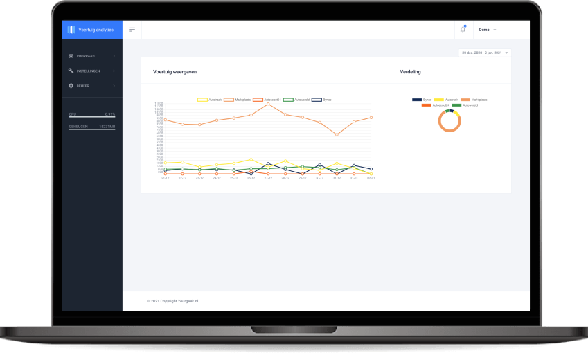 screenshot dashboard